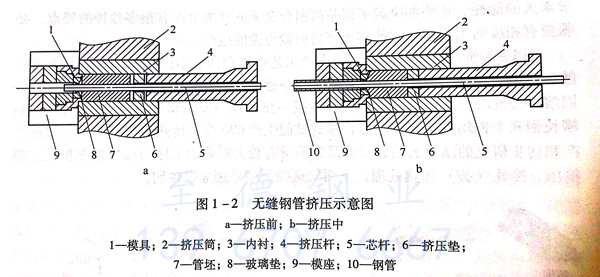 不銹鋼無縫鋼管的熱擠壓技術(shù)介紹