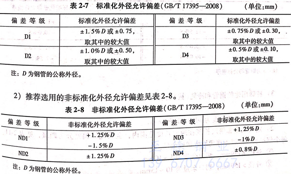 不銹鋼無縫鋼管的尺寸規(guī)格和理論質(zhì)量