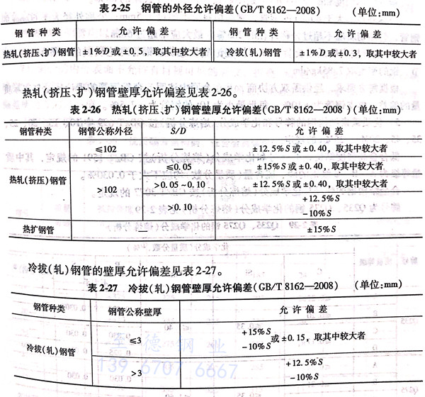 結(jié)構(gòu)用無縫鋼管