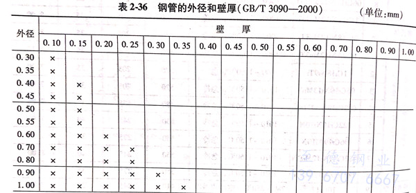 GB/T 3090-2000 不銹鋼小直徑無縫鋼管 標(biāo)準(zhǔn)下載