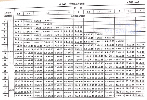 GB/T 3639-2009 冷拔或冷軋精密無縫鋼管 標(biāo)準(zhǔn)下載