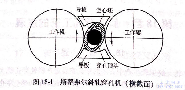 不銹鋼無縫管斜軋穿孔工藝的發(fā)展