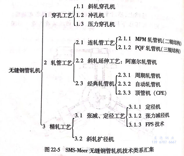 不銹鋼無(wú)縫鋼管生產(chǎn)技術(shù)發(fā)展史上的界碑