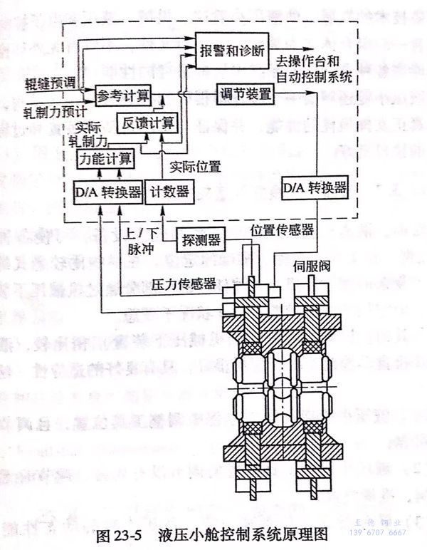 液壓小艙控制系統(tǒng)（HCCS)原理及應(yīng)用