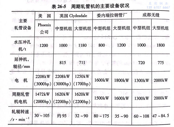 周期軋管工藝與大口徑不銹鋼無縫管生產(chǎn)