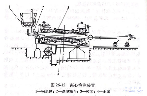 離心澆注生產(chǎn)大直徑無(wú)縫管生產(chǎn)工藝