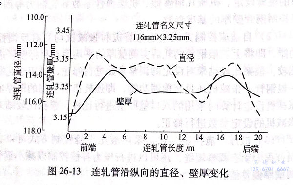 不銹鋼無(wú)縫鋼管縱向壁厚控制的問(wèn)題有哪些