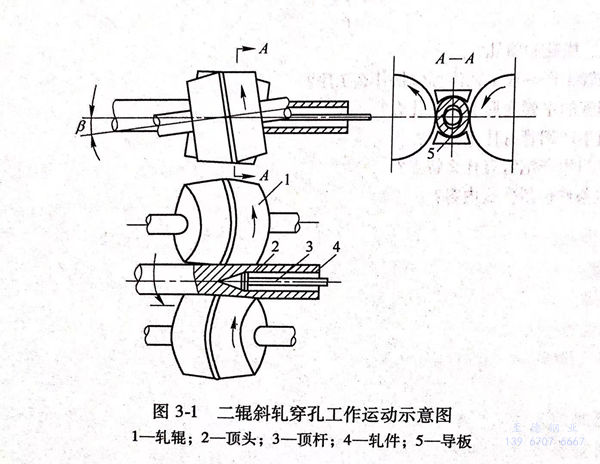 熱軋不銹鋼無縫管的穿孔工藝方法介紹