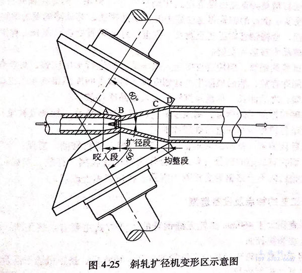 斜軋擴(kuò)徑機(jī)及大直徑不銹鋼無縫管的生產(chǎn)方法