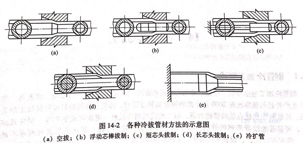 不銹鋼無縫管冷拔生產(chǎn)工藝方法介紹